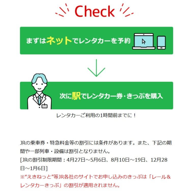 レール＆レンタカーの利用方法