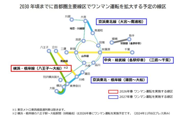 JR東日本のワンマン運転