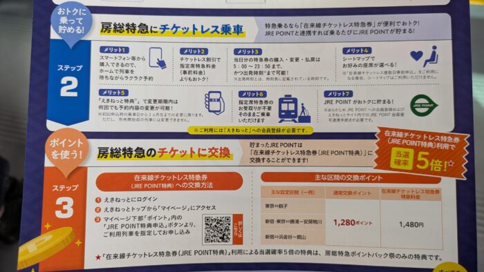 房総特急ポイントバック祭開催中