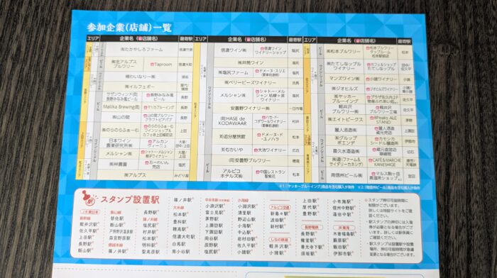 鉄道×酒スタンプラリーリスト